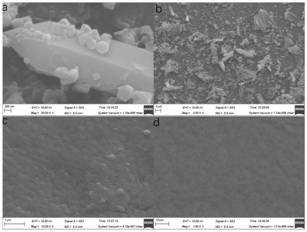 A kind of modified PVDF film and preparation method