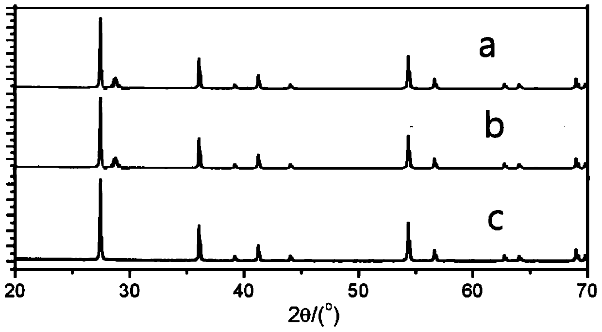 Titanium dioxide nanocomposite material and preparation method and application thereof