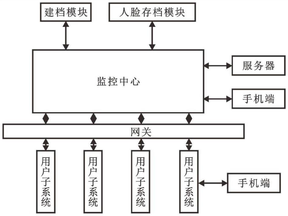 An intelligent IoT security system based on mobile terminals