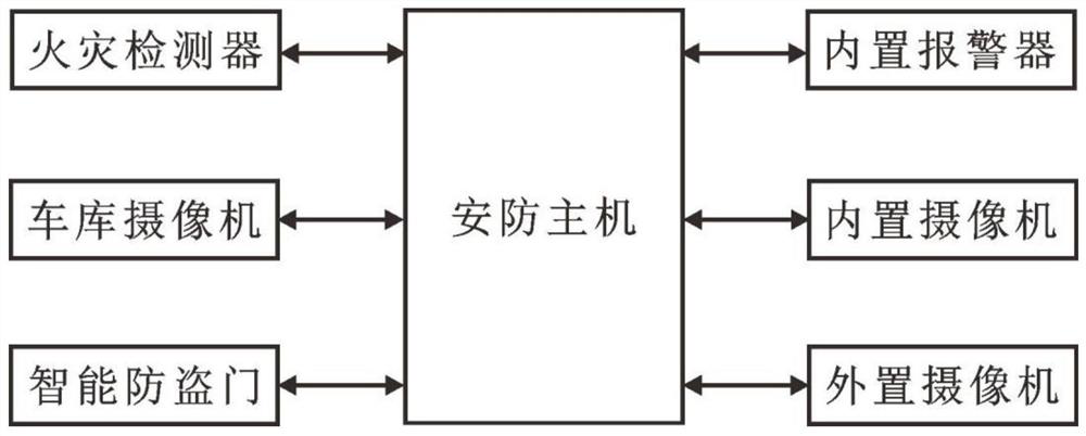 An intelligent IoT security system based on mobile terminals