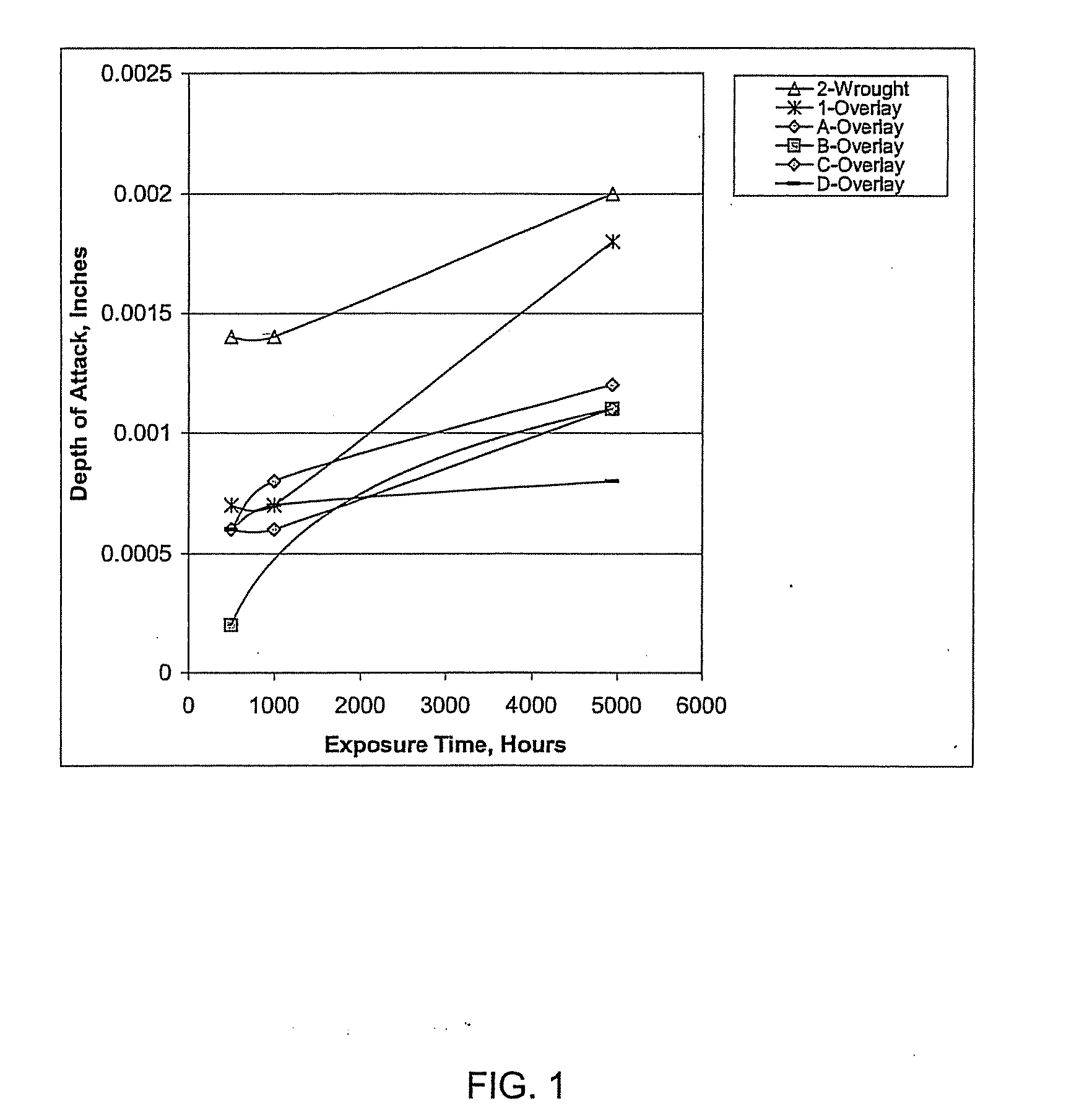 Filler Metal Composition and Method for Overlaying Low NOx Power Boiler Tubes
