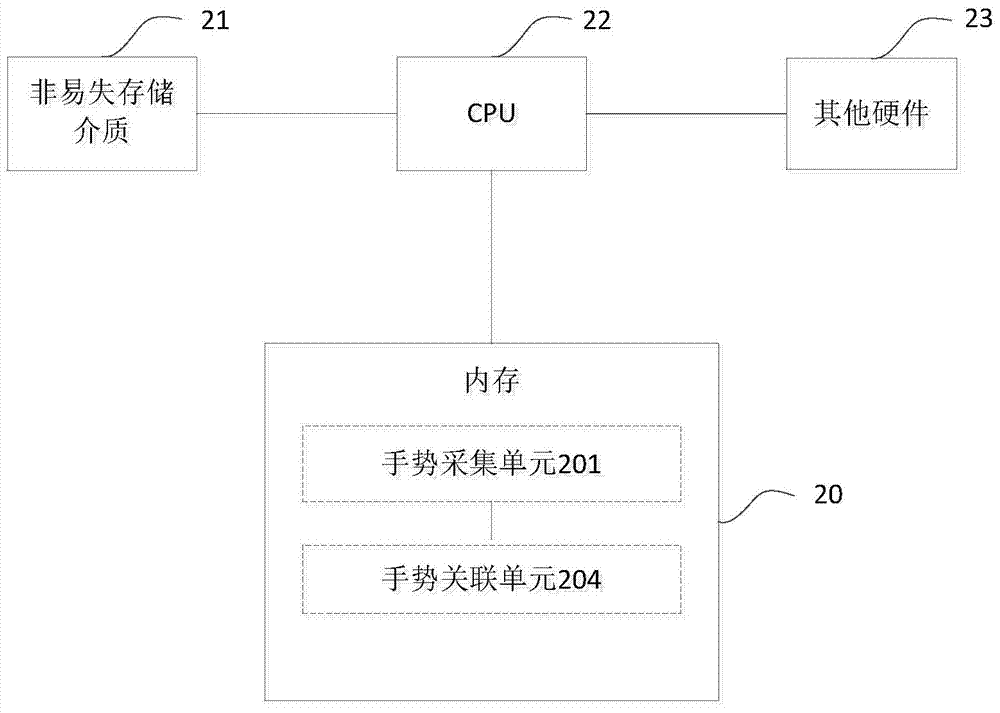 Method and device for user-customizing gesture track