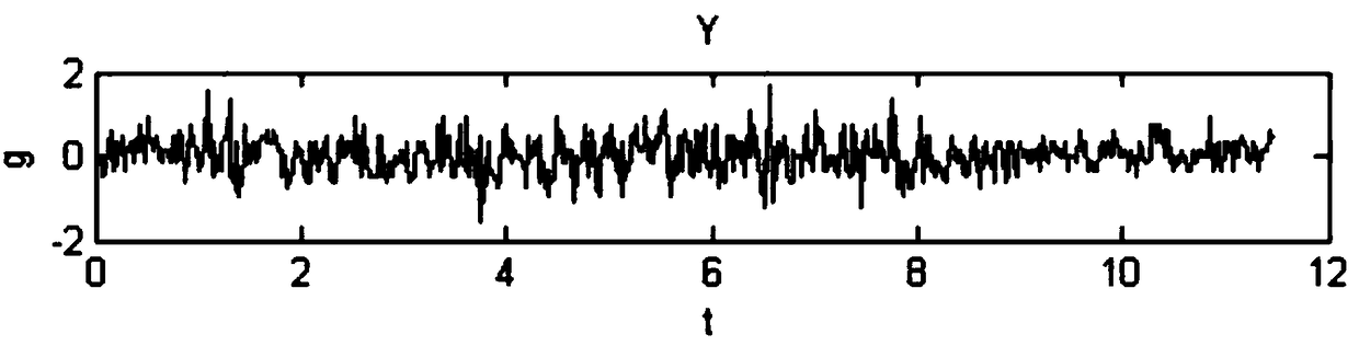 Measurement method for speed variable quantity and ignition method of safe airbag