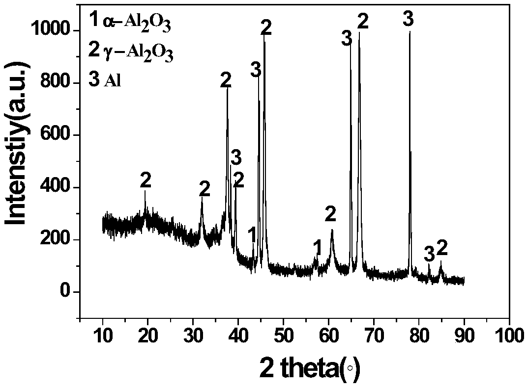 Preparation method for 2XXX aluminum and aluminum alloy surface high-wear-resistance self-lubricating micro-arc oxide film layer