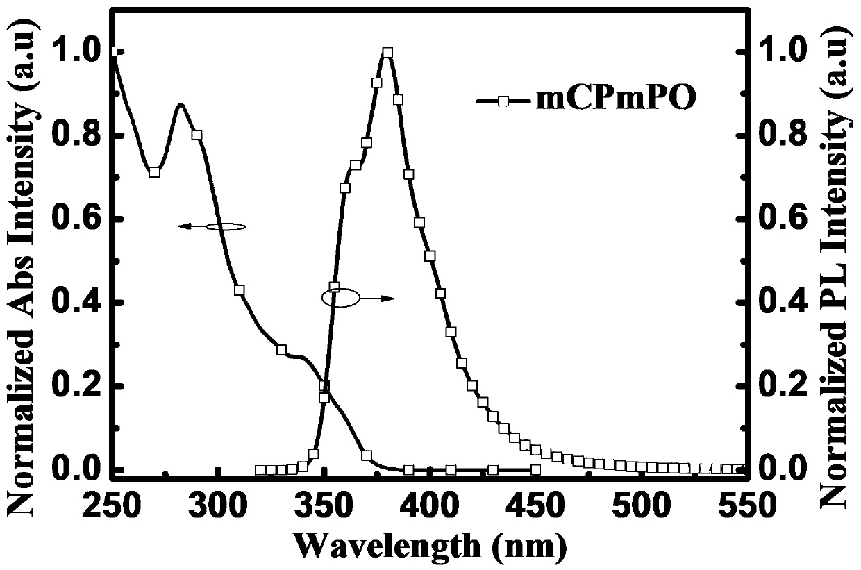 1,3-biscarbazolyl benzene type phosphorescent host material, and synthesis method and application thereof