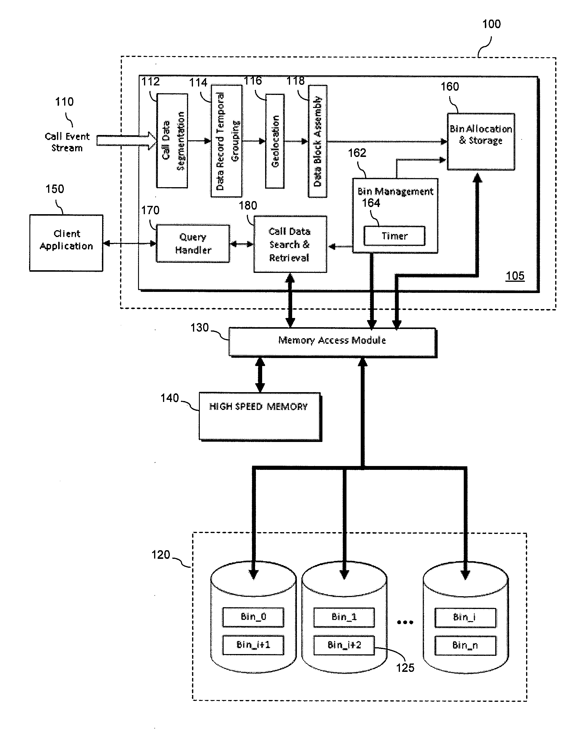 Method and apparatus for managing call data