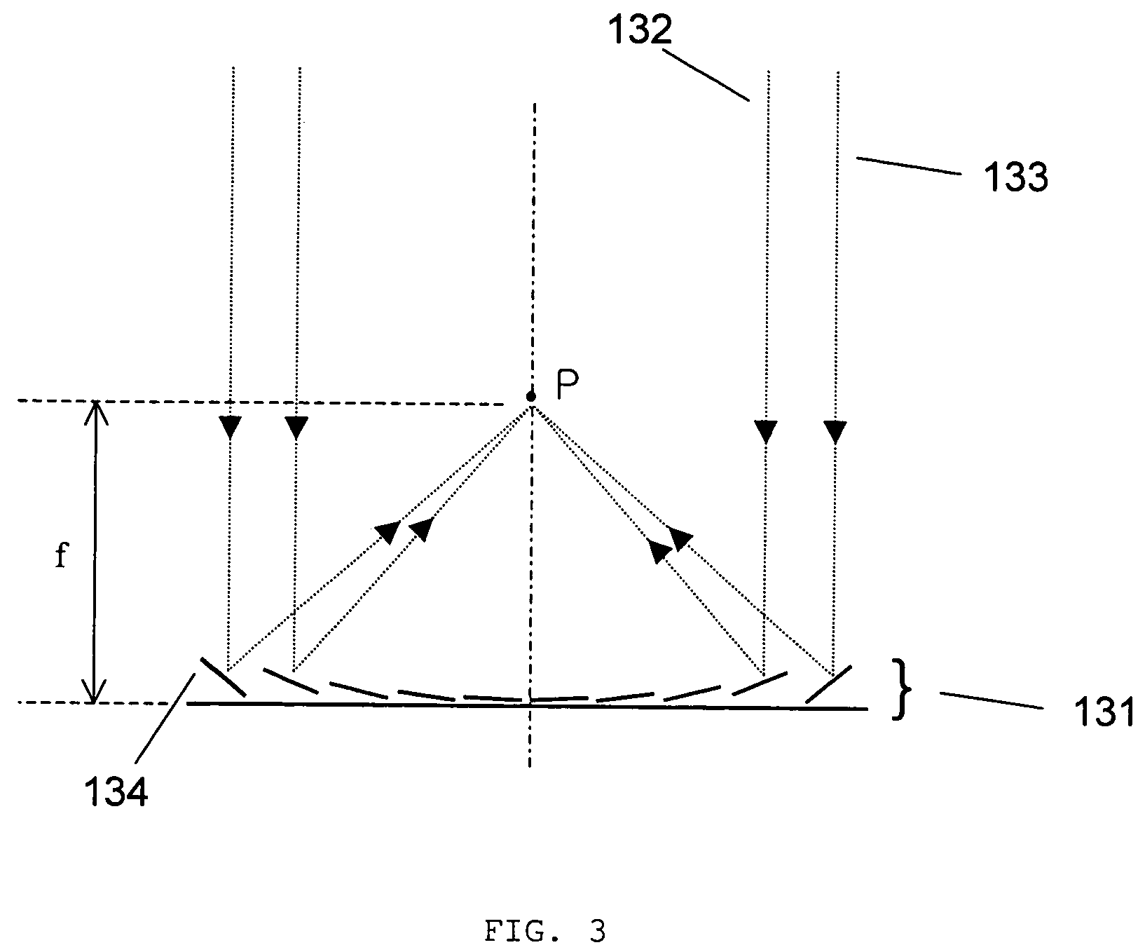 Variable focal length lens comprising micromirrors