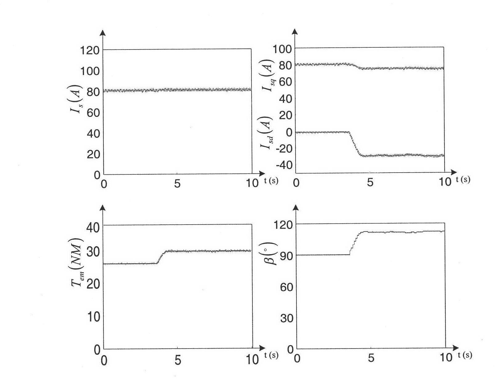 Control method for detecting maximum torque current ratio of electromagnetic torque by using stator flux of permanent magnetic synchronous motor
