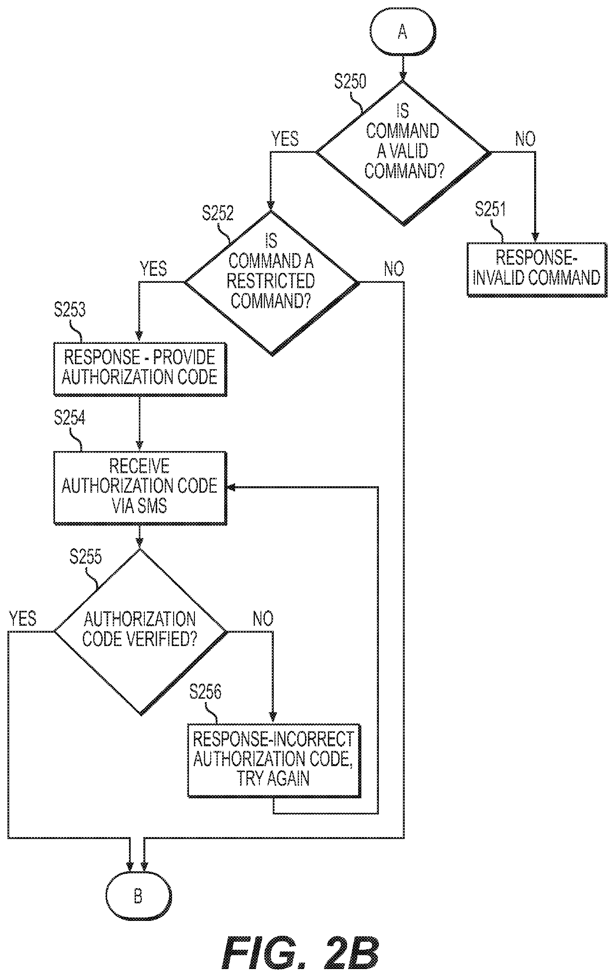 Method for controlling an electronic display