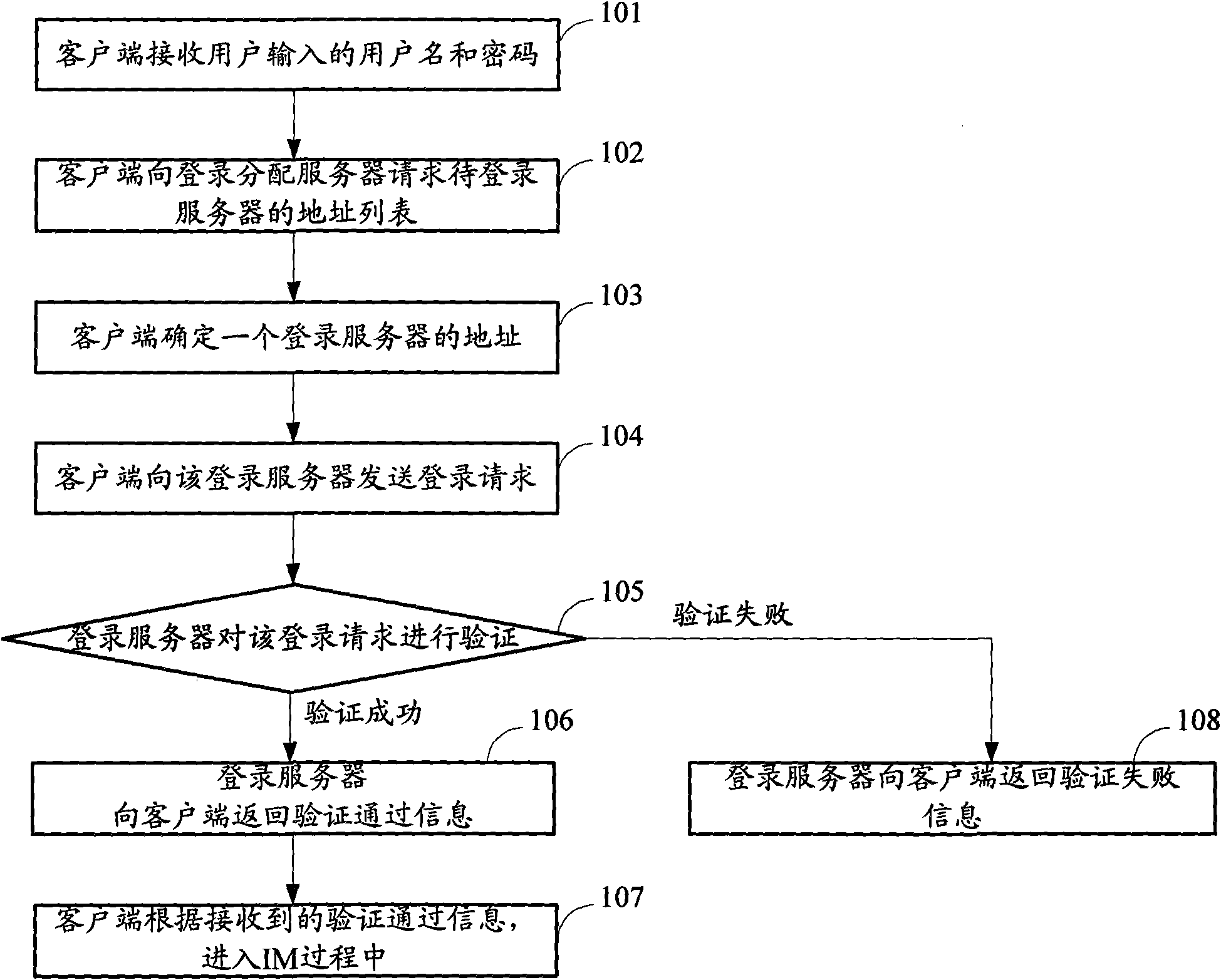 Method, system and apparatus for instant communication