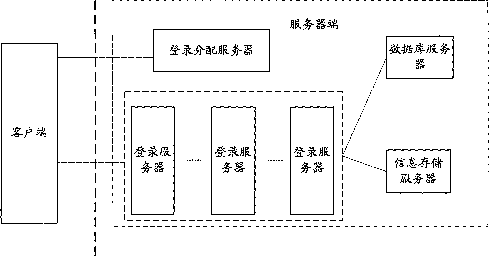 Method, system and apparatus for instant communication