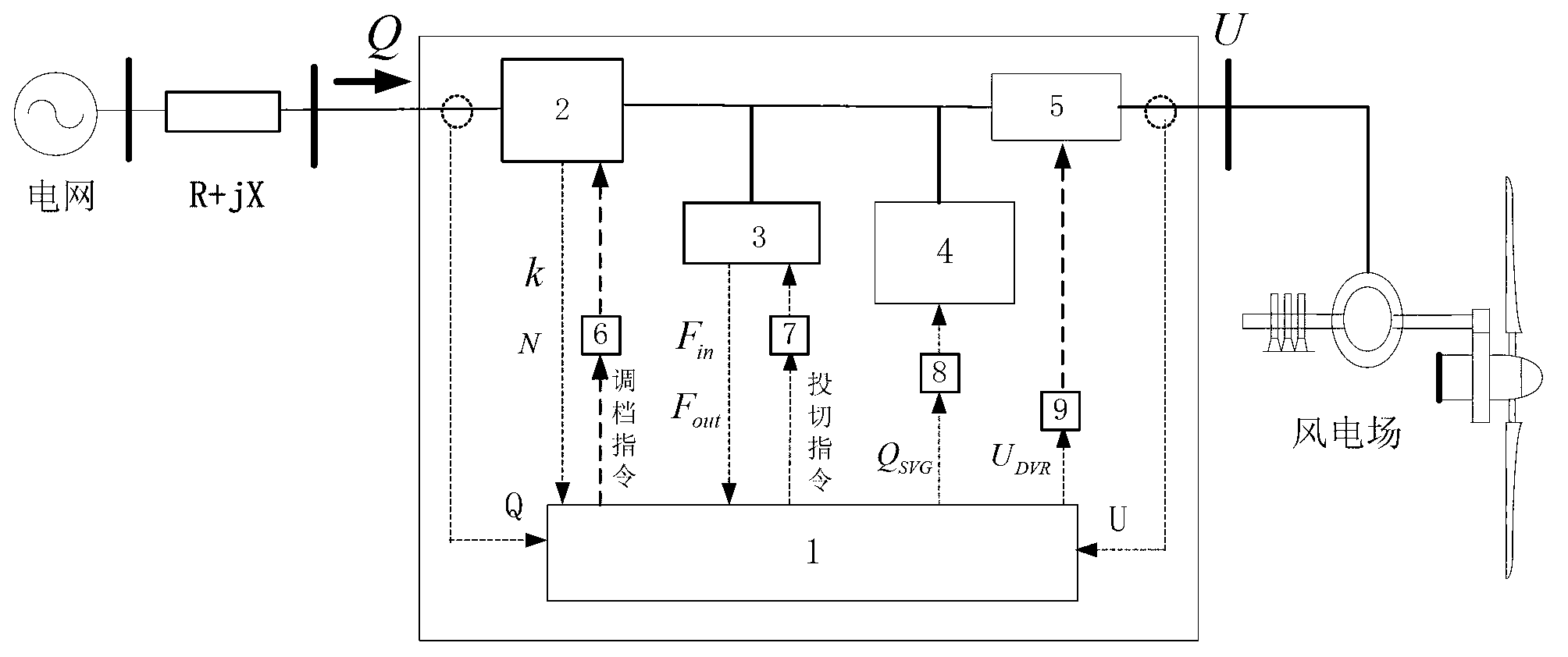 Network voltage reactive-power compound coordination control system and method for new energy power generation