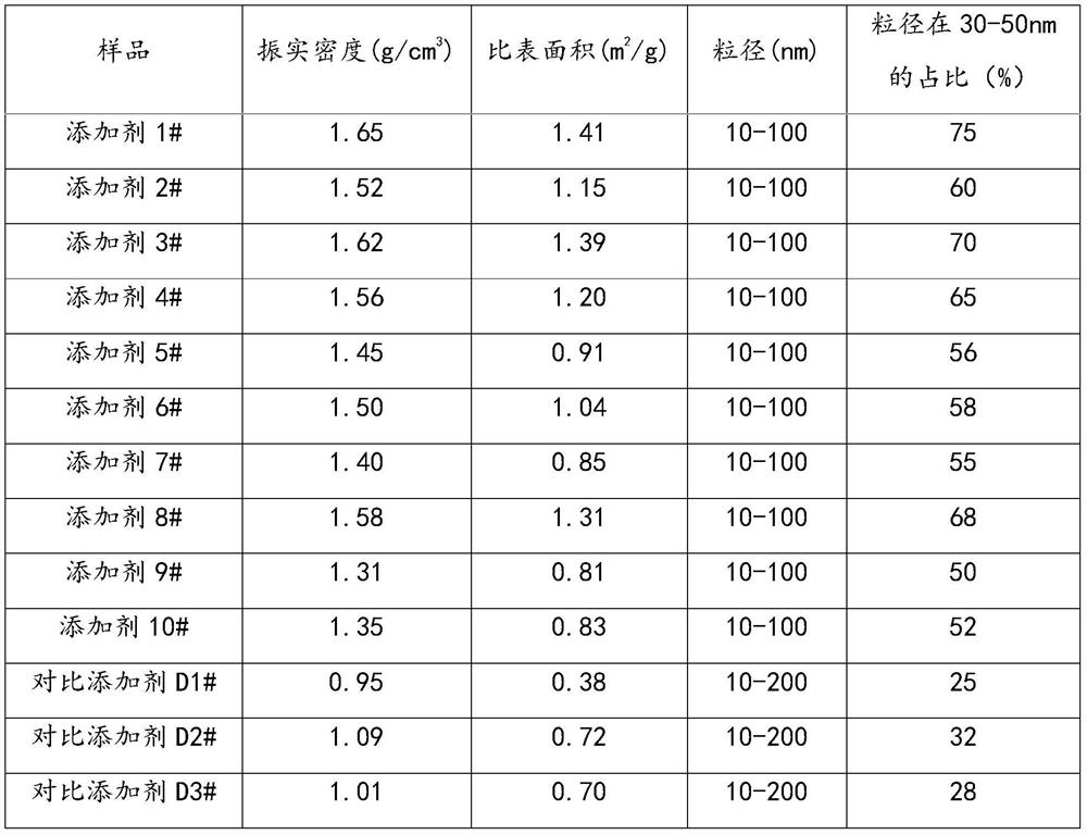 Sodium-ion battery positive electrode material additive and sodium-ion battery positive electrode material
