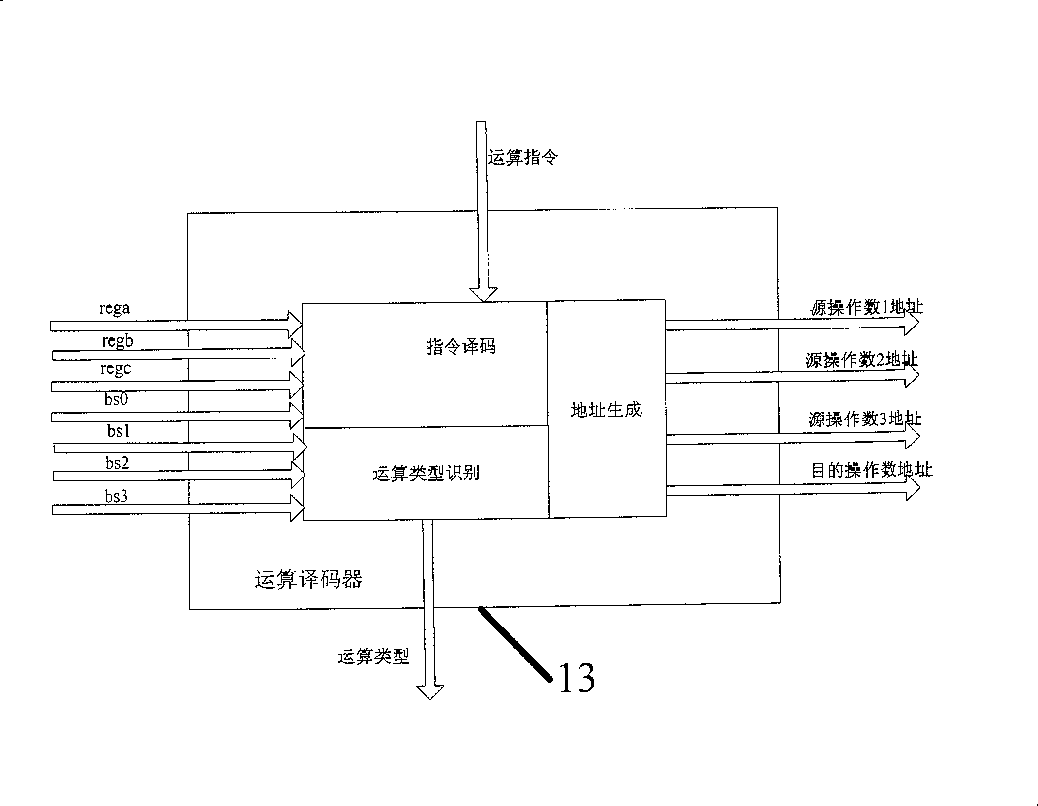 Programmable security processor