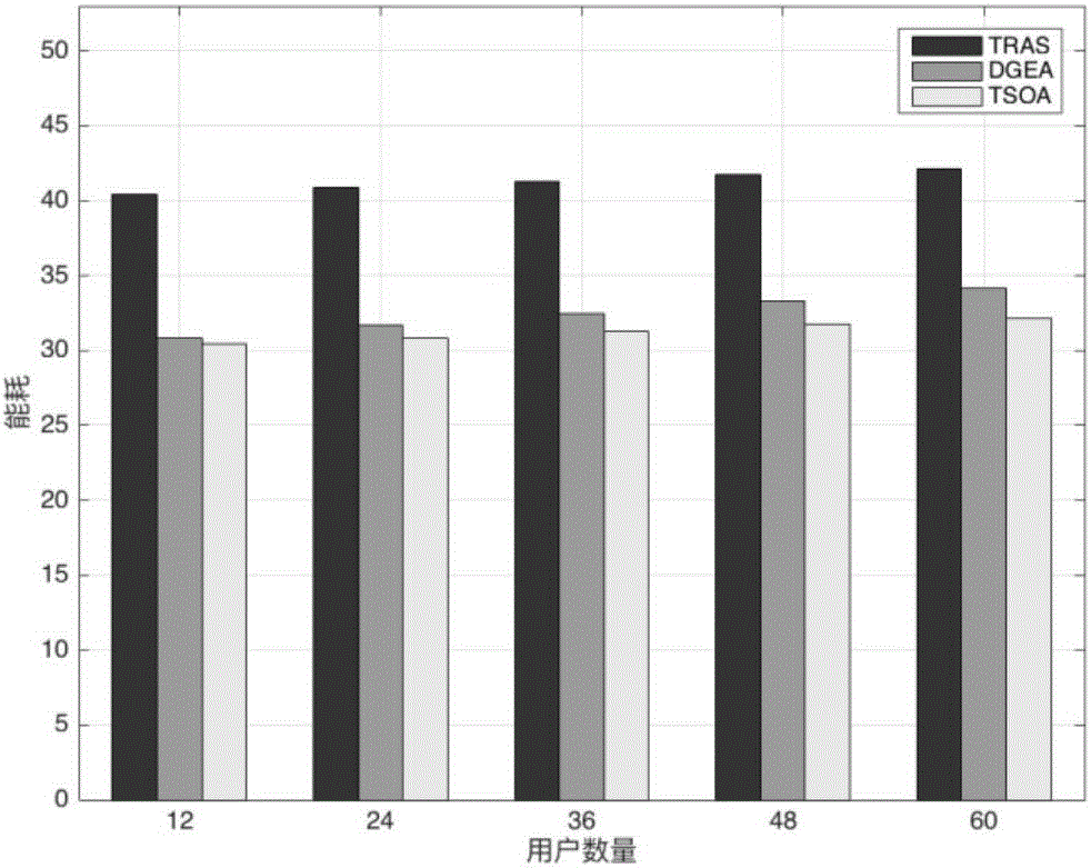 Resource optimized distribution method for wireless power private network based on virtualization technology