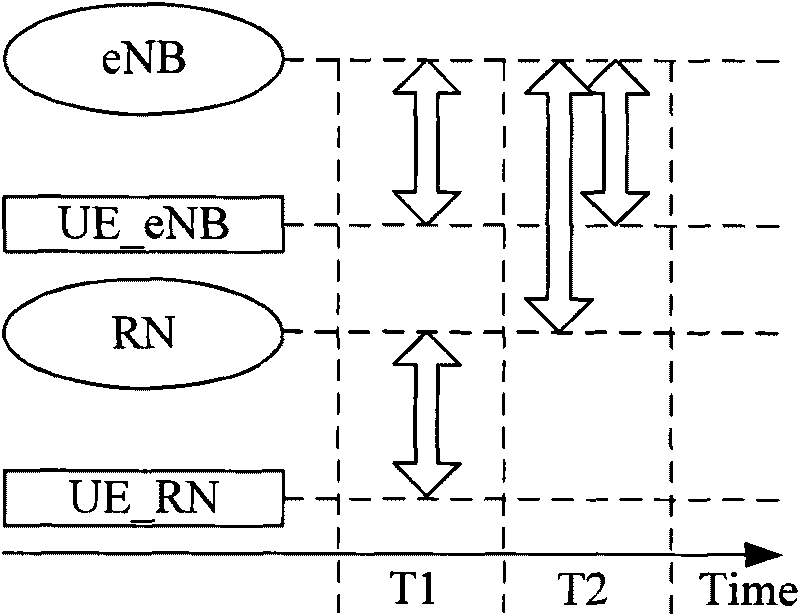 Relay transmission method and network node