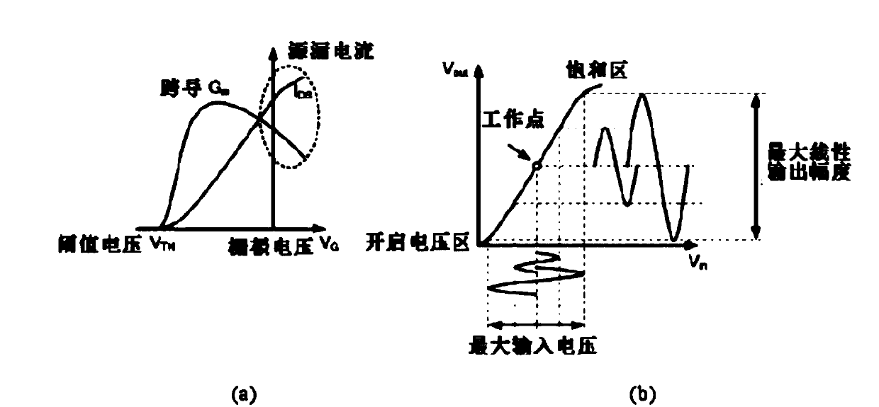 Semiconductor device and preparation method thereof