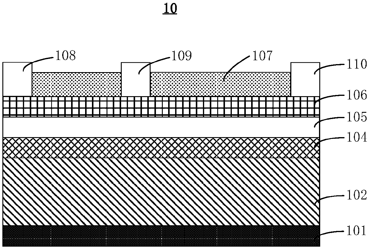 Semiconductor device and preparation method thereof