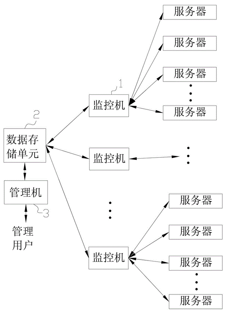 Server side monitoring method and monitoring system