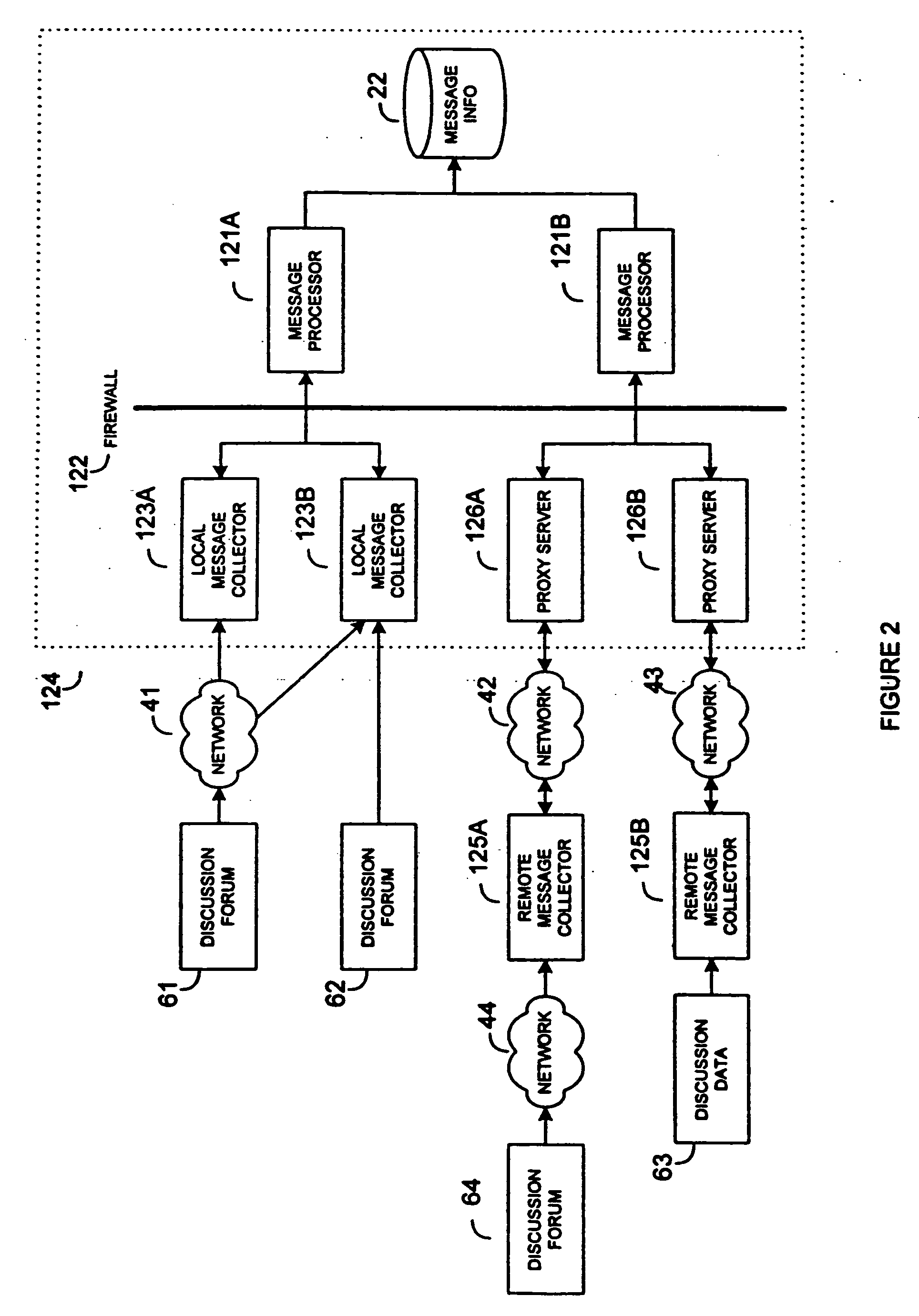 System and method for collection and analysis of electronic discussion messages