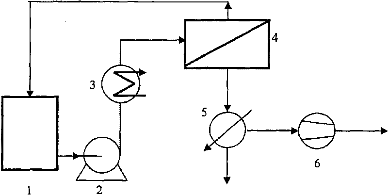 Preparation of hydroxylamine by one-step method using oxime hydrolysis reaction and infiltration gasification film separation coupling technique