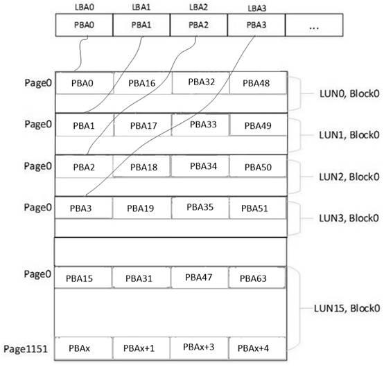 Method and device for constructing SSD FTL mapping table by host