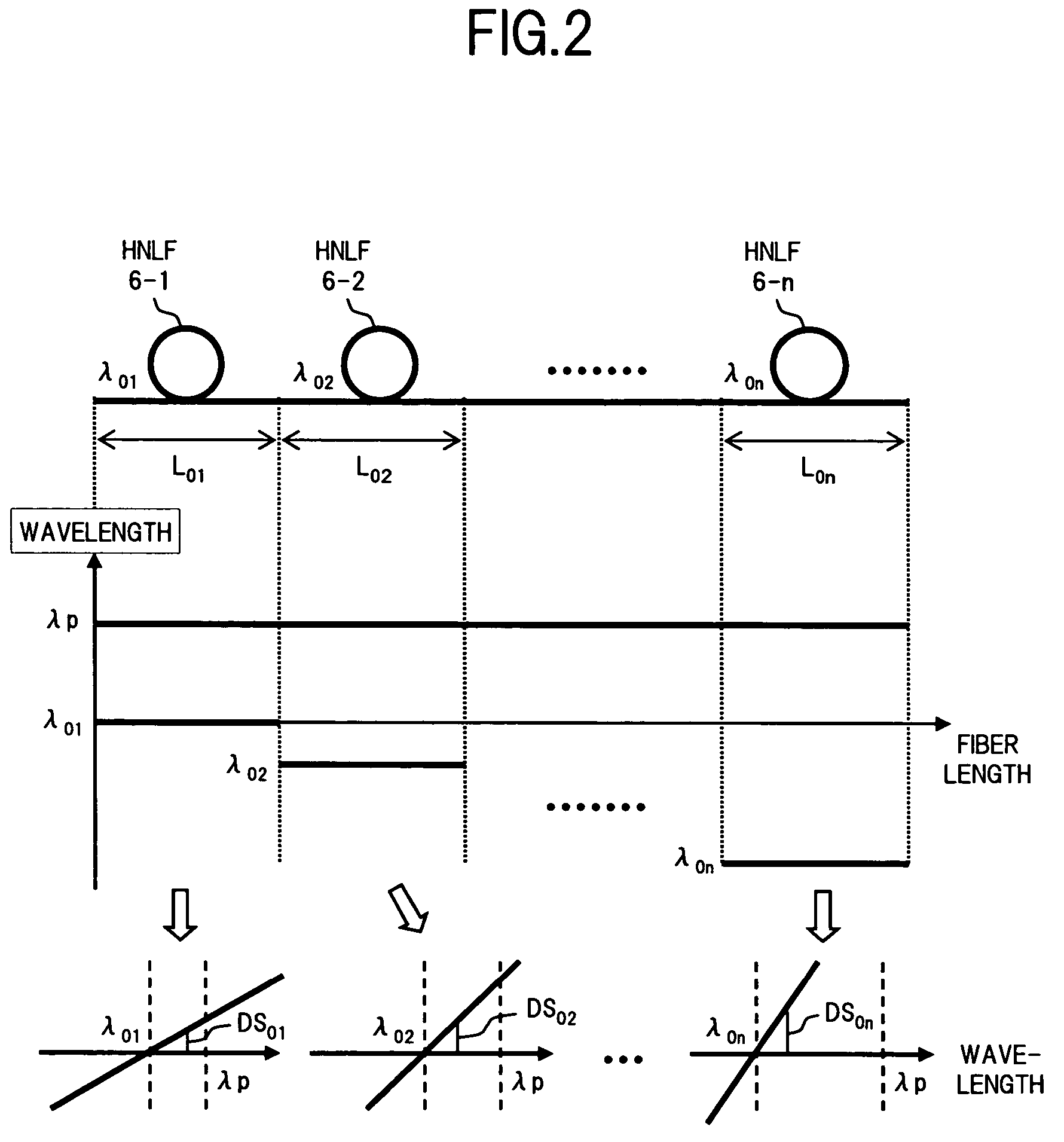 Optical parametric amplifier