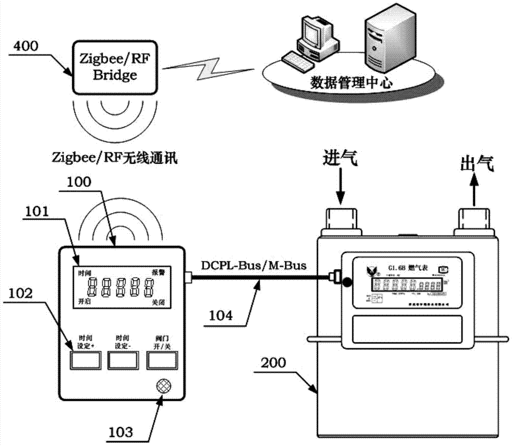 Wireless communication controlling device and method of intelligent gas meter