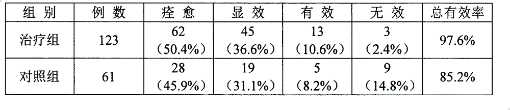 Traditional Chinese medicinal composition for treating fever in children as well as preparation method and application thereof