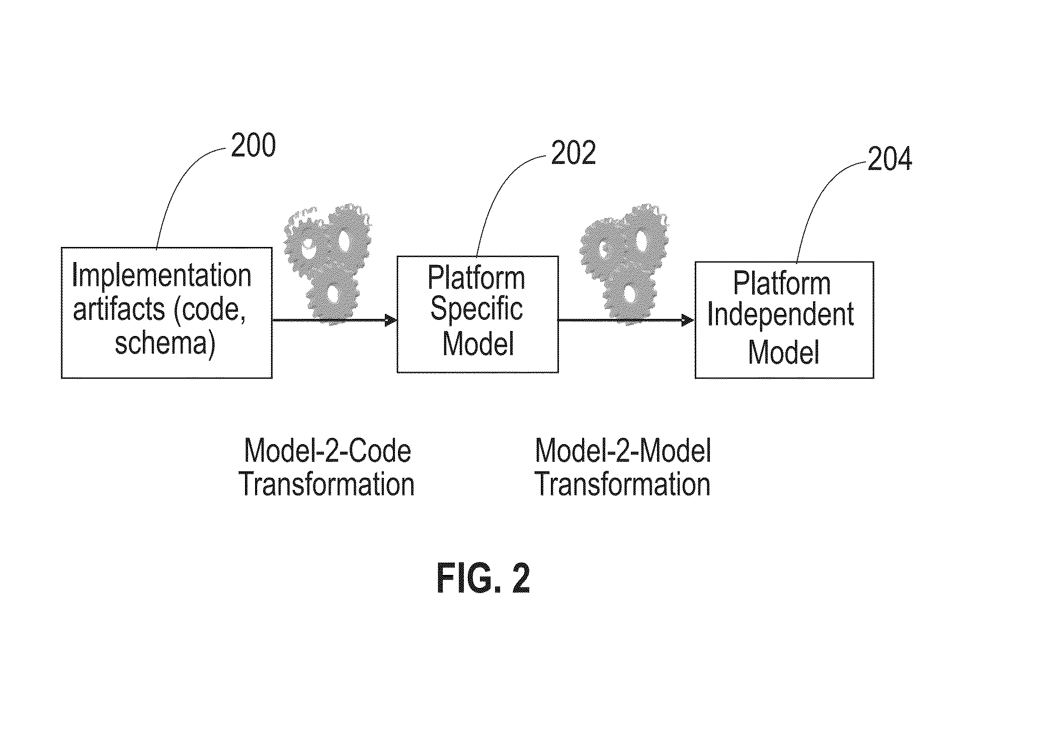 System and a method for cross-platform porting of business application and making them contextually-aware on target platforms