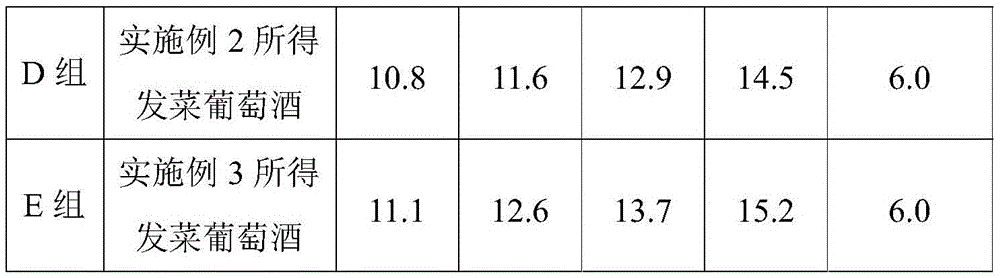 Nostoc wine and preparation method thereof