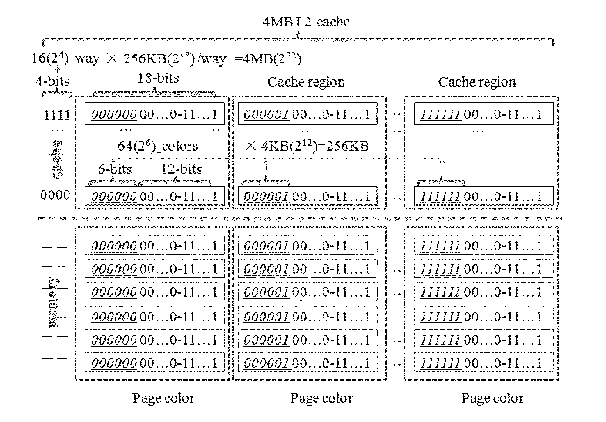 Access Optimization Method for Main Memory Database Based on Page-Coloring