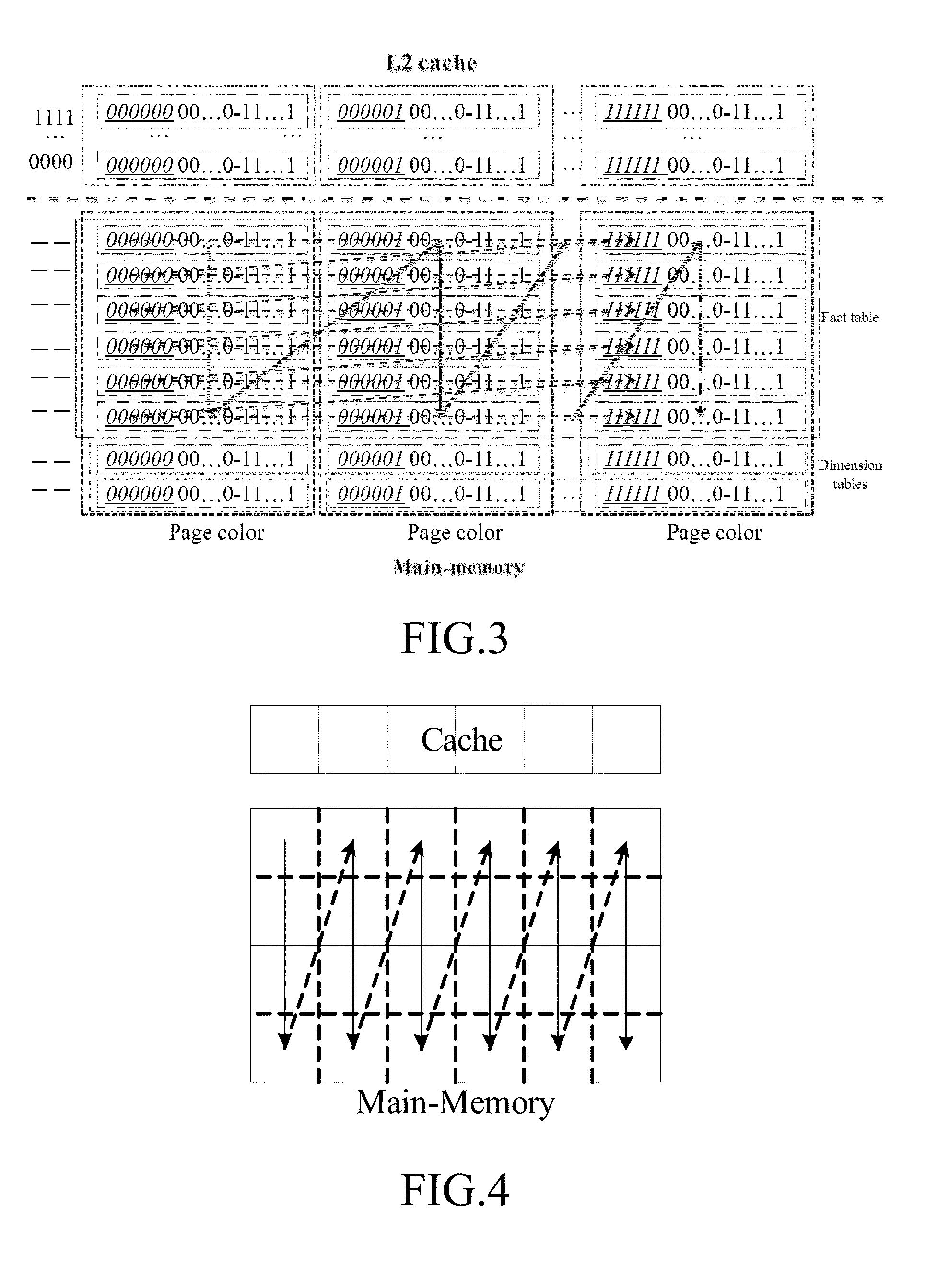 Access Optimization Method for Main Memory Database Based on Page-Coloring