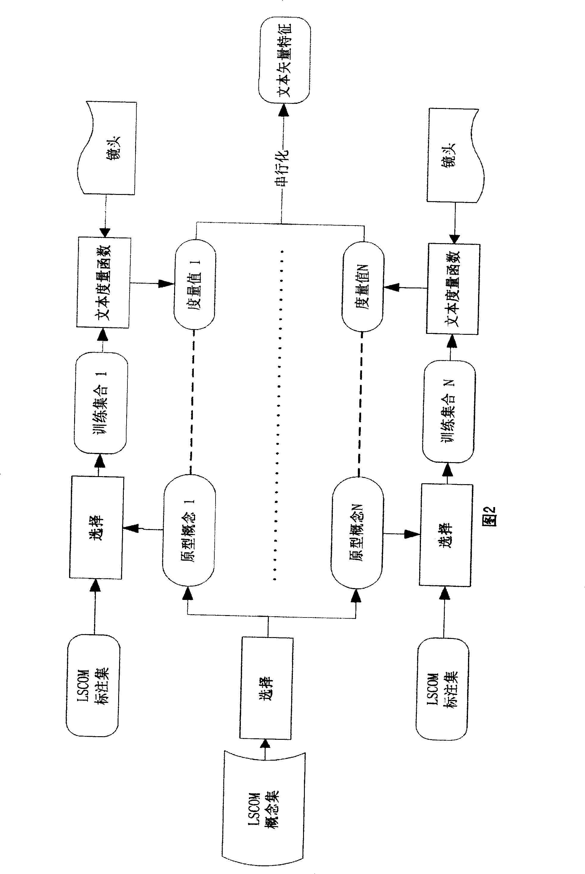 Interactive video searching method based on multi-view angle