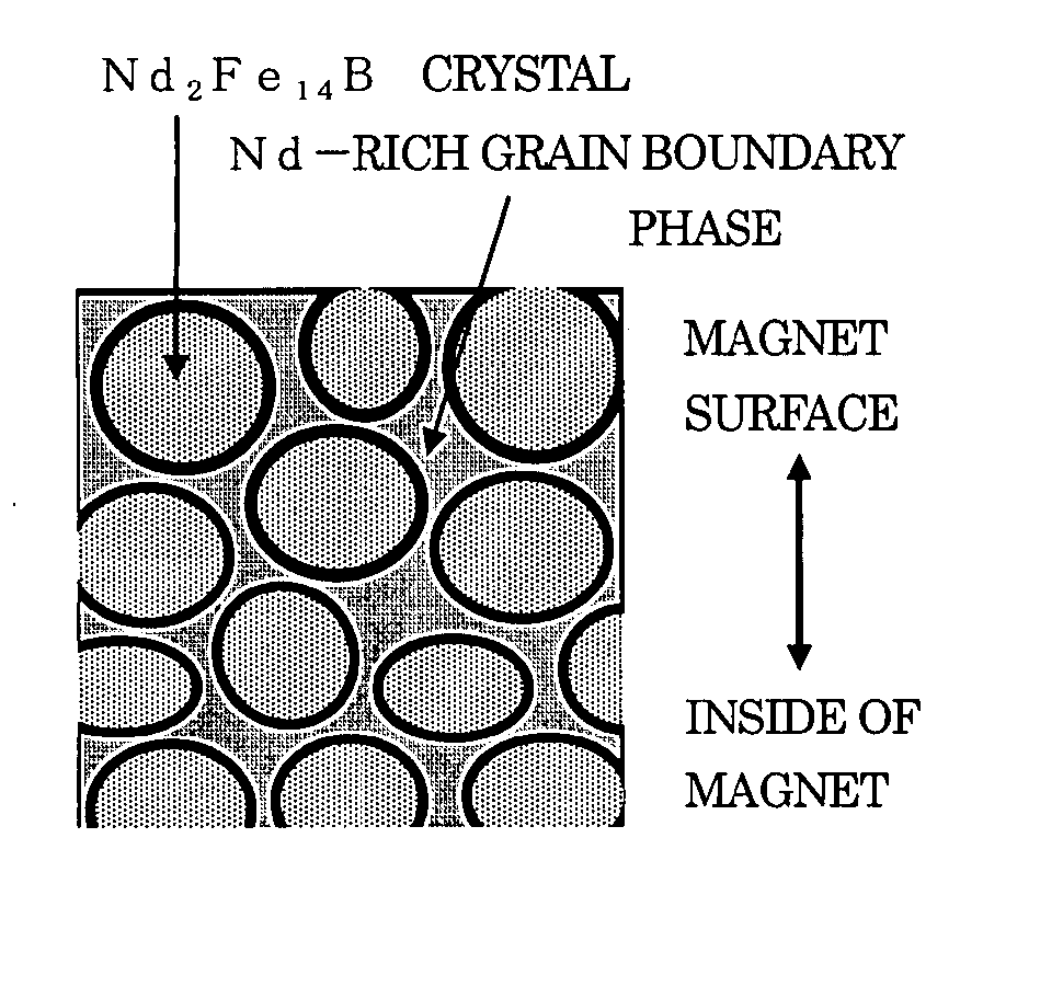 Nd-Fe-B Magnetic with Modified Grain Boundary and Process for Producing the Same