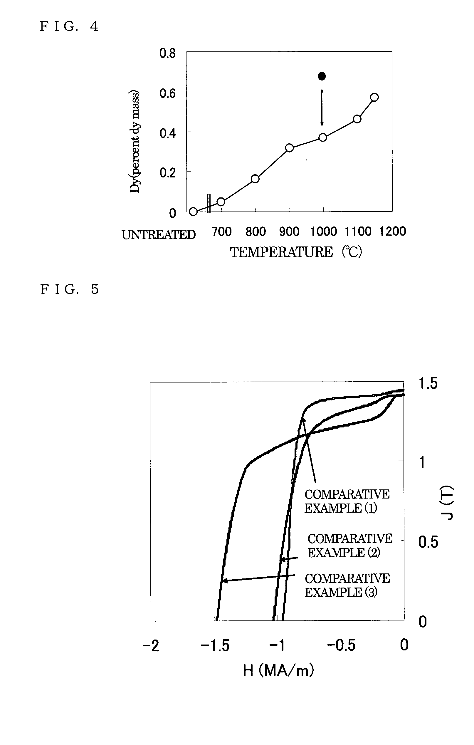 Nd-Fe-B Magnetic with Modified Grain Boundary and Process for Producing the Same