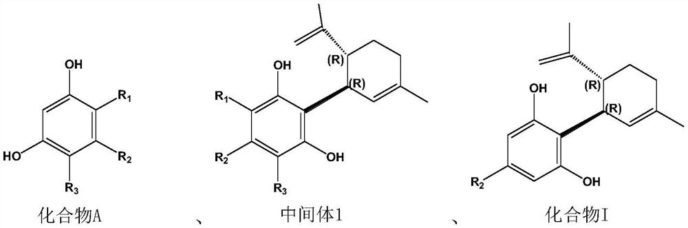 Preparation method of cannabidiol compound