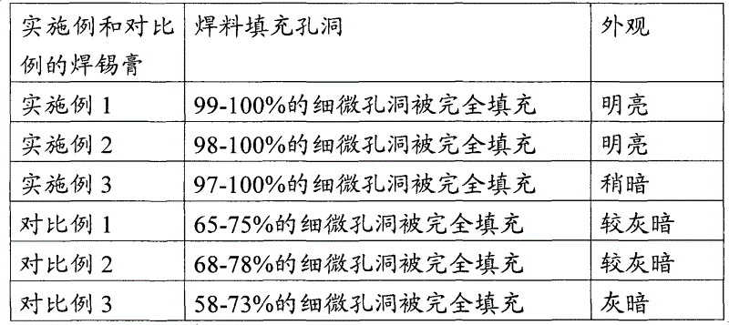 Soldering flux composition containing cyclohexane citrate