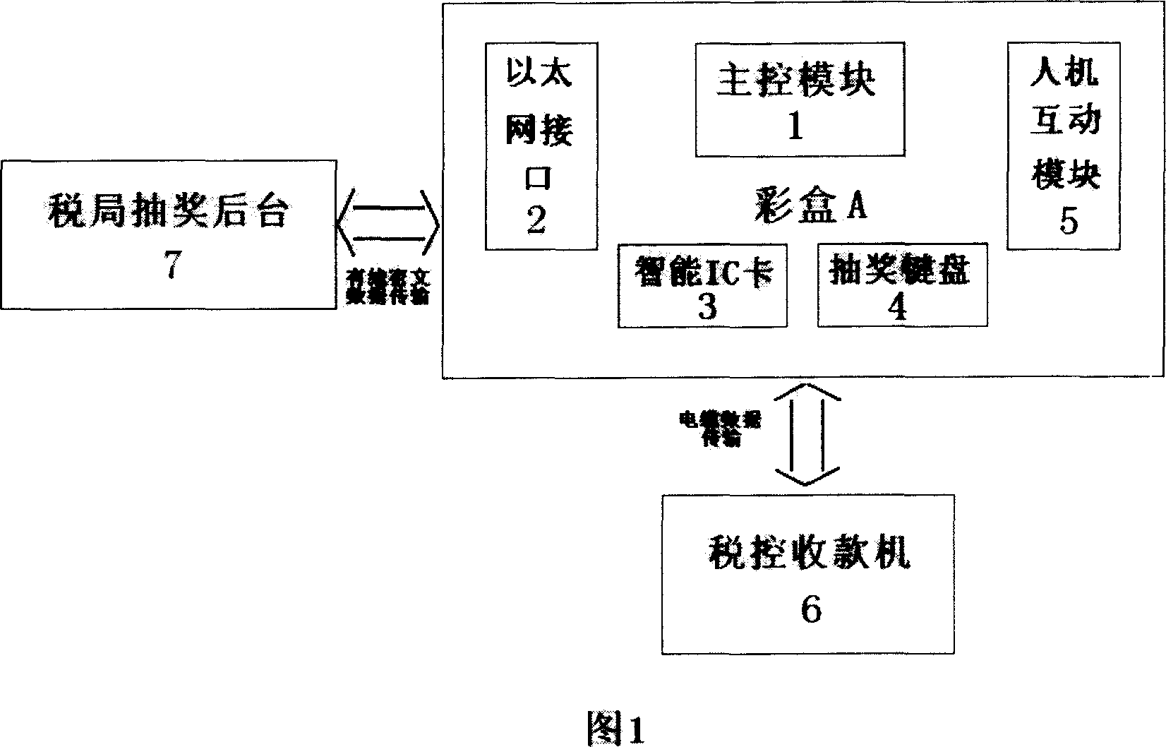 On-line real-time lottery drawing and lottery invoicing device based on Ethernet