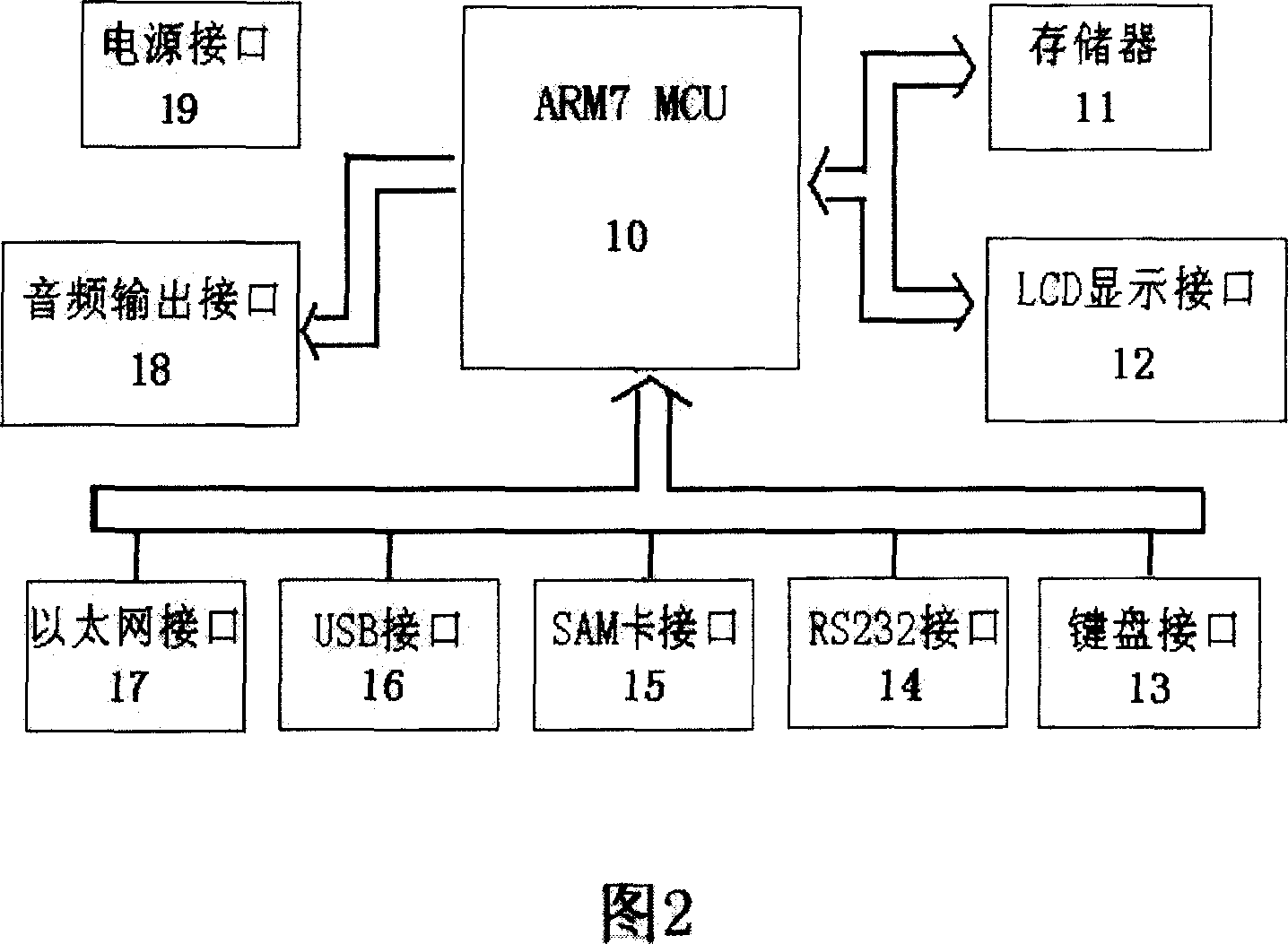 On-line real-time lottery drawing and lottery invoicing device based on Ethernet