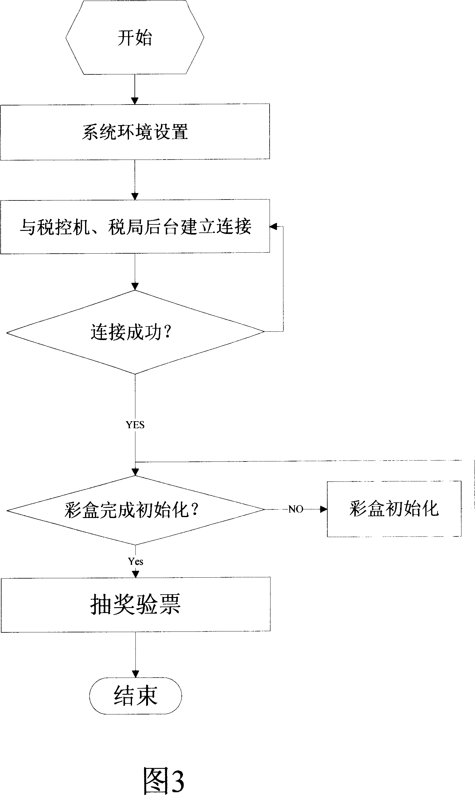 On-line real-time lottery drawing and lottery invoicing device based on Ethernet