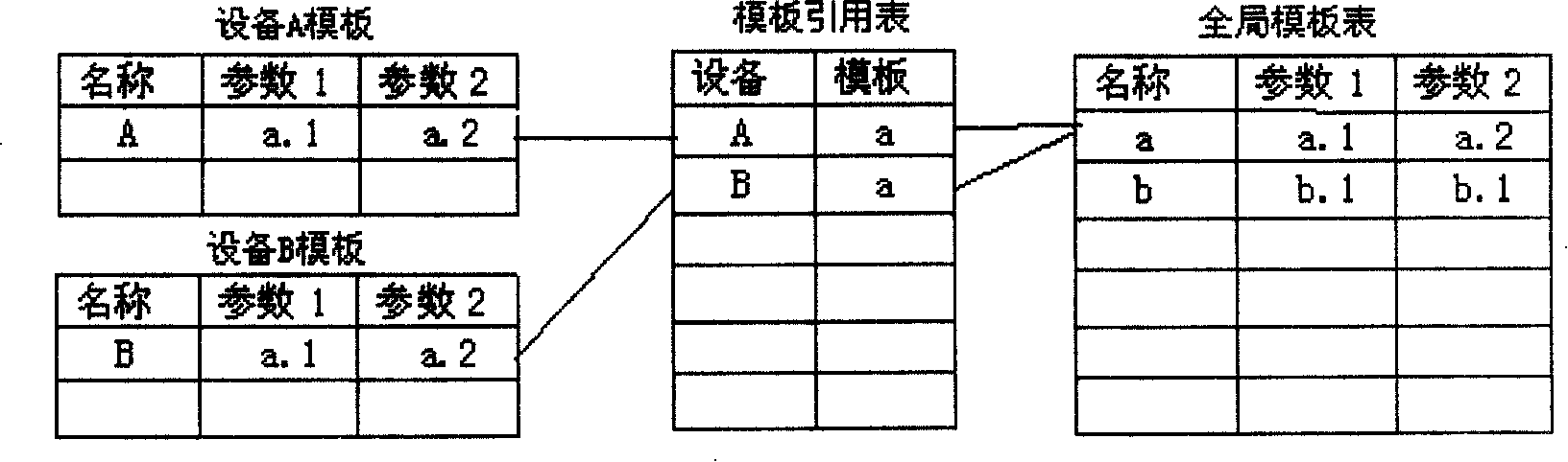 Global management method of template data in network management system