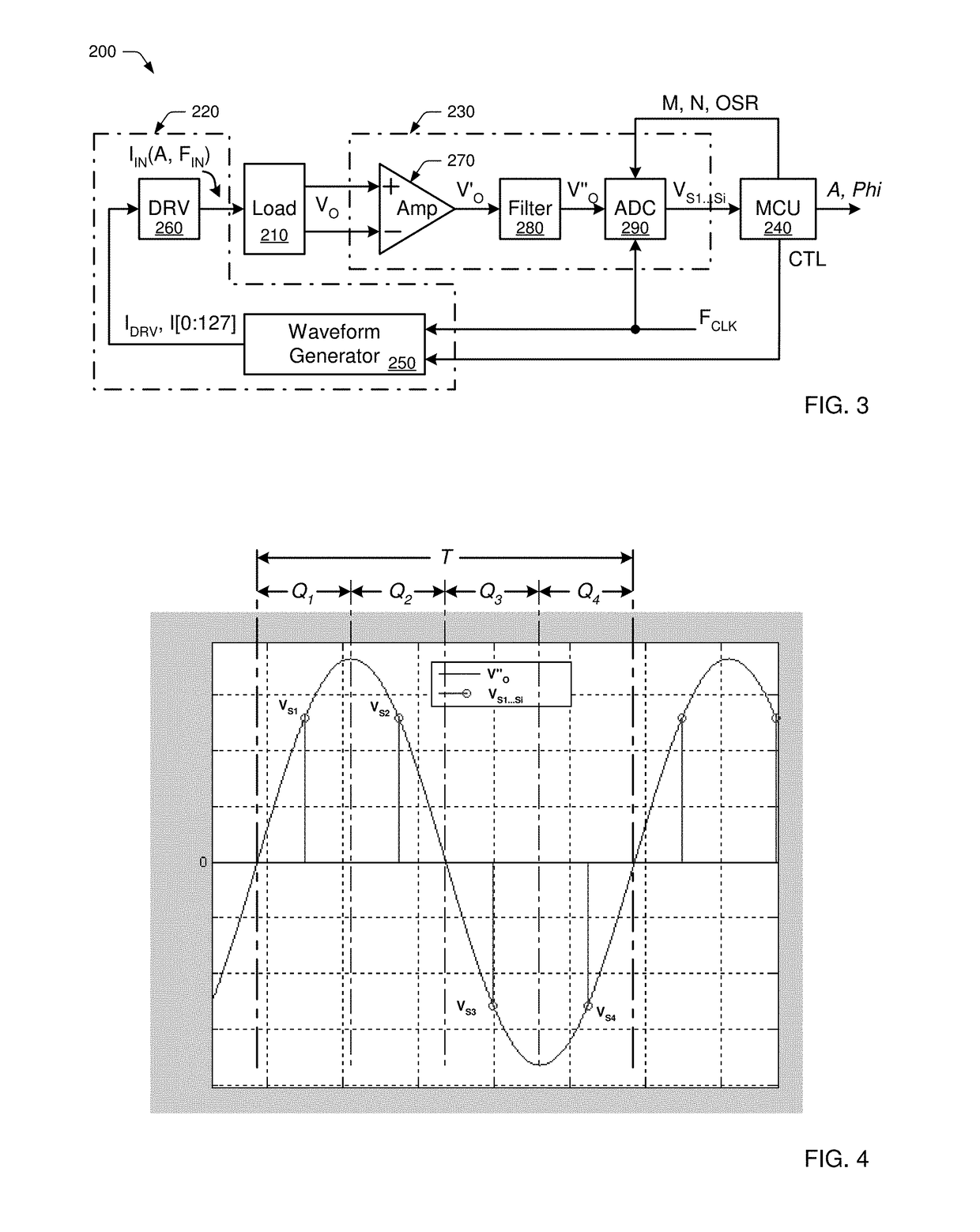 Synchronous Detection Circuit And Method For Determining A Bio-Impedance Of A Biological Tissue