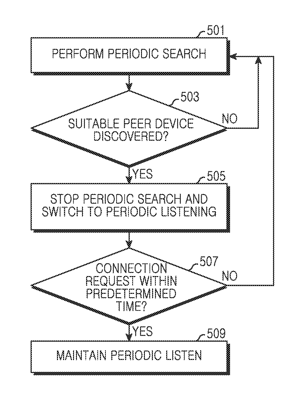 Method and apparatus for managing device discovery in wireless system