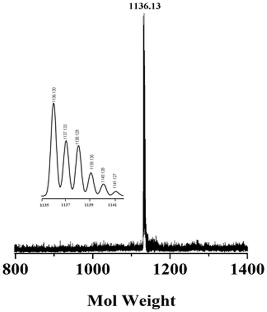 A kind of saddle-shaped cyclic compound containing thiadiazo aromatic aldehyde schiff base and preparation method thereof