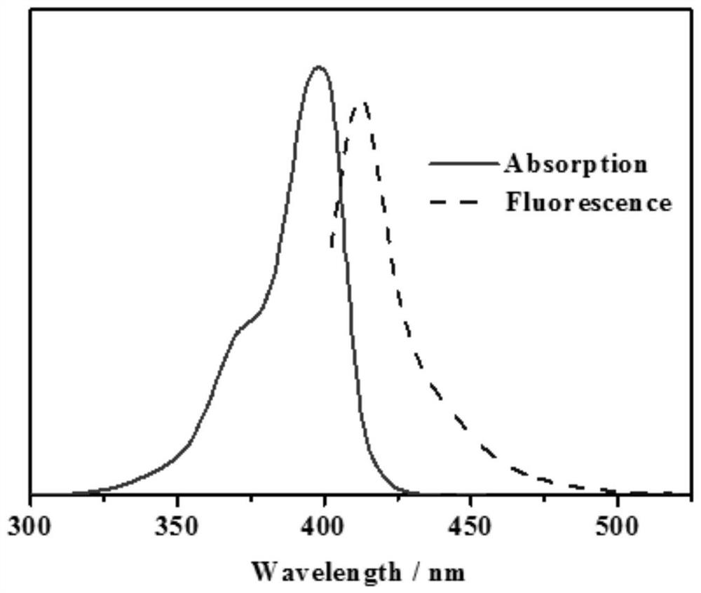 A kind of saddle-shaped cyclic compound containing thiadiazo aromatic aldehyde schiff base and preparation method thereof