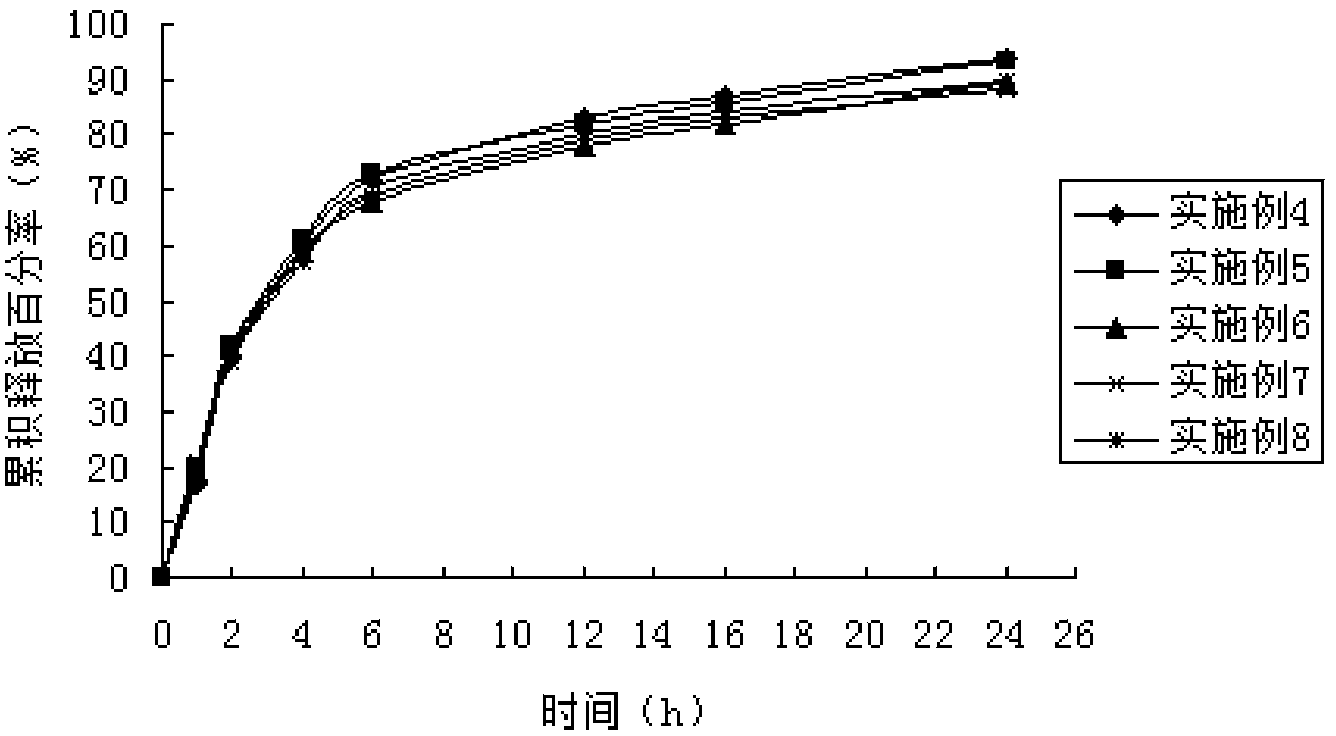 Tinidazole expandable vaginal suppository, and preparation method and detection method thereof