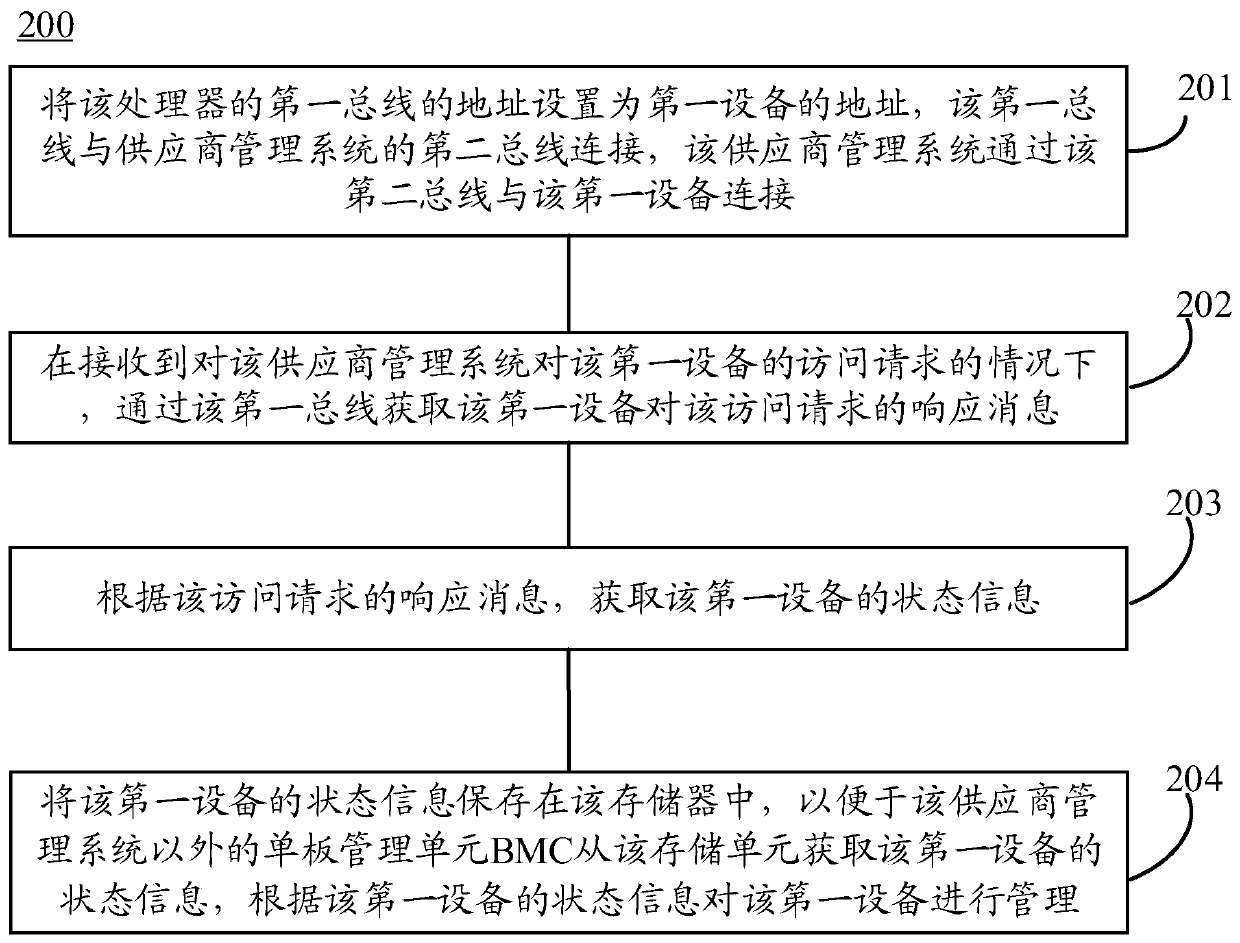 Apparatus and method for managing equipment