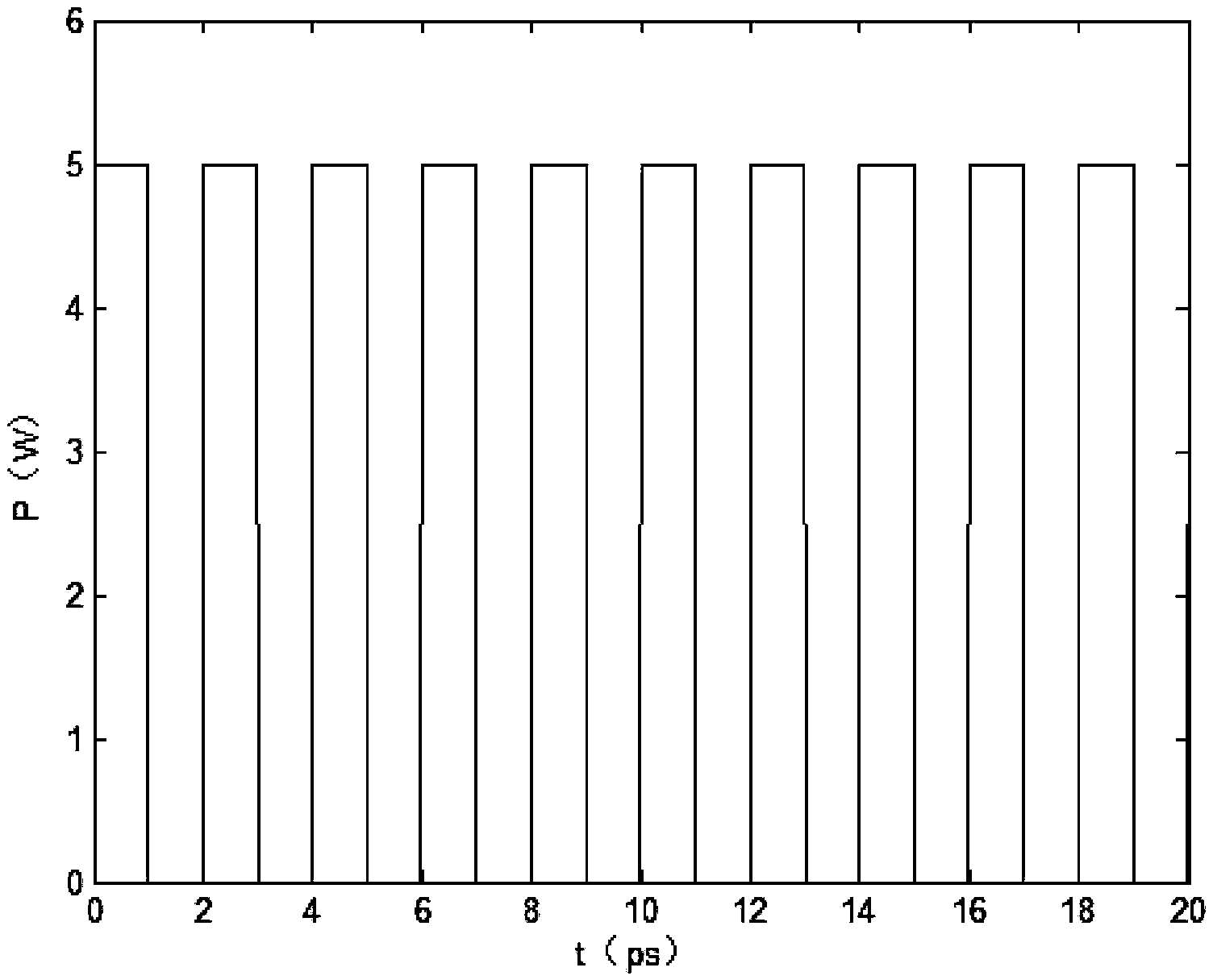 Gain flattening Raman fiber wavelength conversion coupler and method