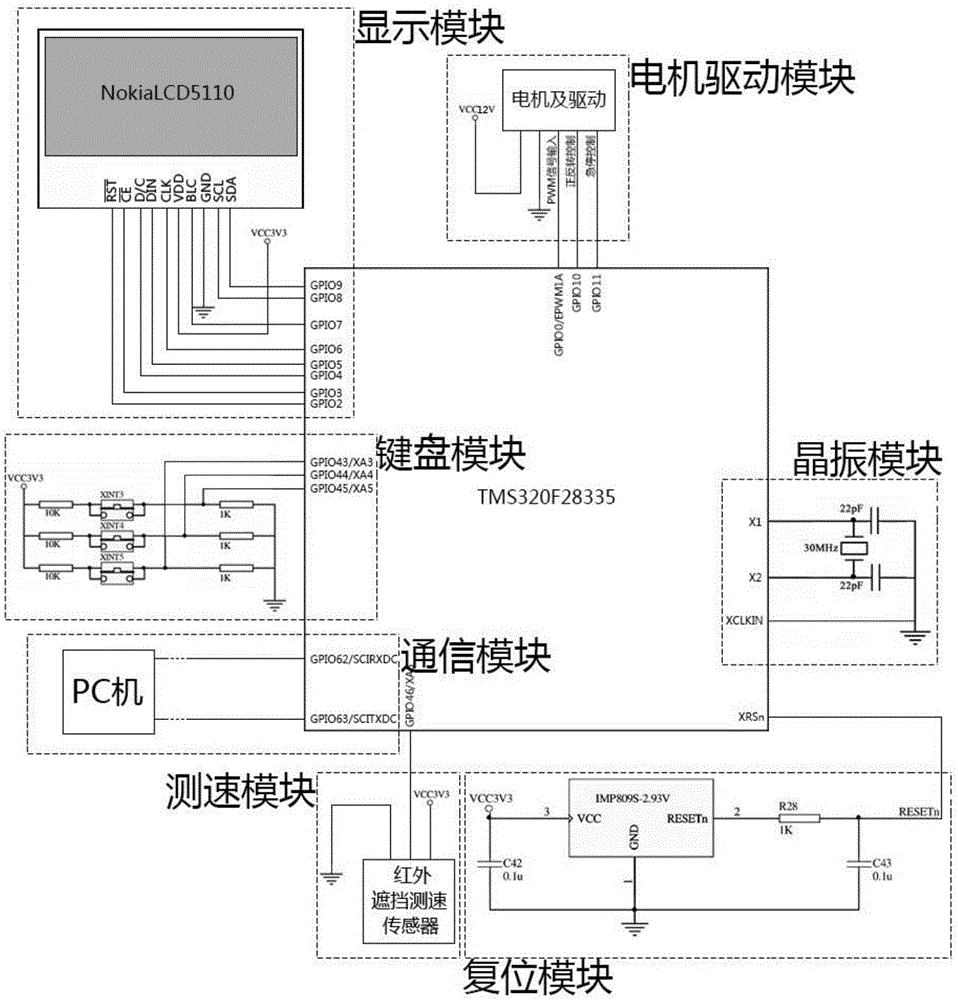 Online debugging system of brushless DC motor